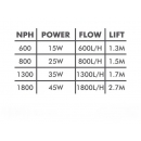 Aqua Nova NPH-1300 Power Head Pumpe + gratis Zusatzimpeller