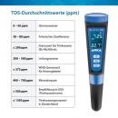 ARKA myAQUA® pH/TDS/EC-Messgerät