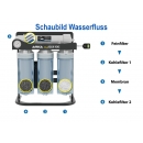 ARKA myAQUA® 400 Osmoseanlage