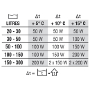 NEWA Therm preset 25°C