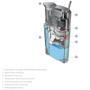 NEWA Duetto internal filter