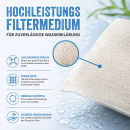 ARKA Ultra-Pure | Hochleistungs-Filtermedium