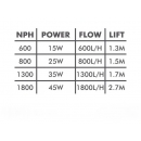 Aqua Nova NPH-800 Power Head Pumpe
